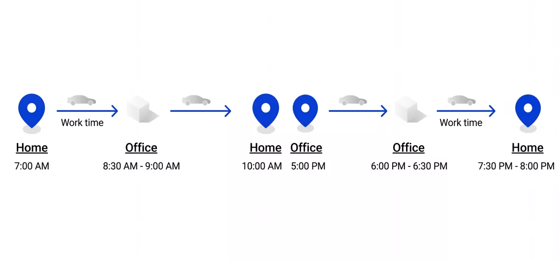 corporate commute